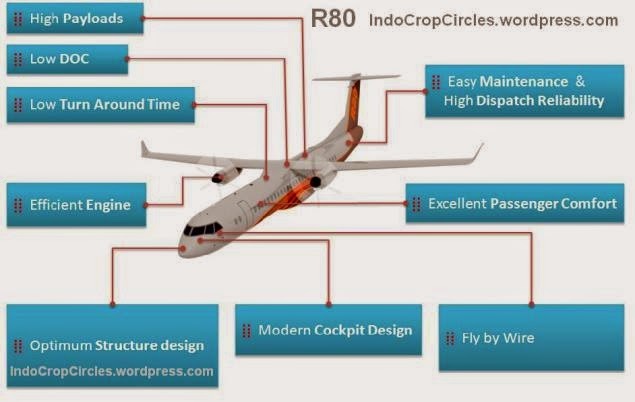 Kelebihan dan Keunggulan Pesawat R-80 RAI