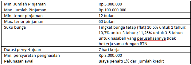 Bank BTN