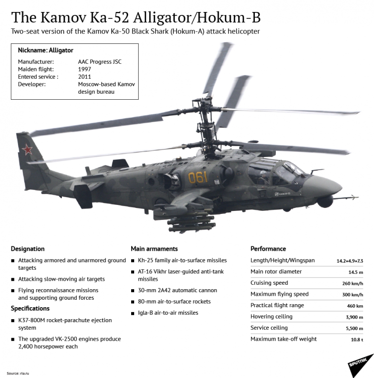 Infografis Helikopter KA-52 Alligator Rusia - By Sputnik