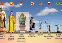 Patung Tertinggi di Dunia Ke 3 Ada Di Bali - Garuda Wisnu Kencana (GWK)