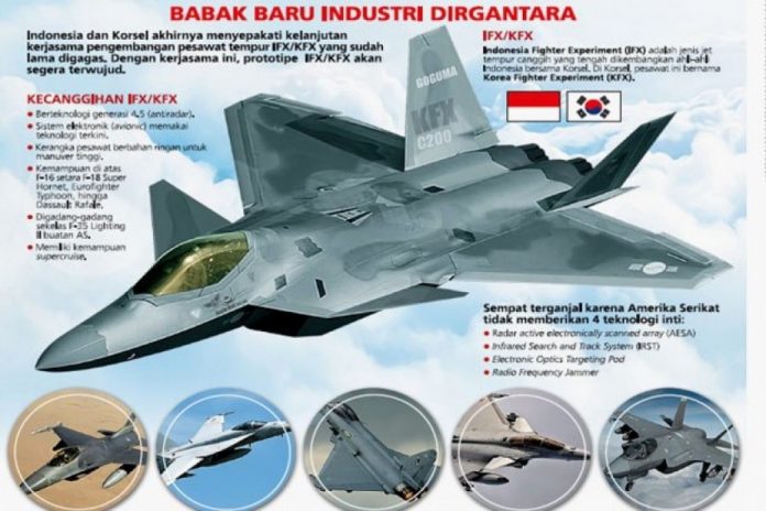 Infografis KF-X IF-X, Jet Tempur Indonesia - Korsel - Src RilisID